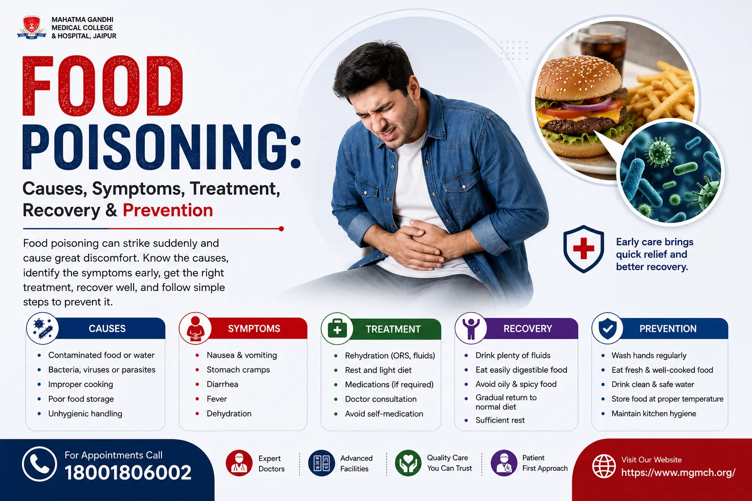 Food Poisoning Symptoms