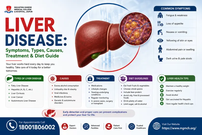 Liver Disease Symptoms