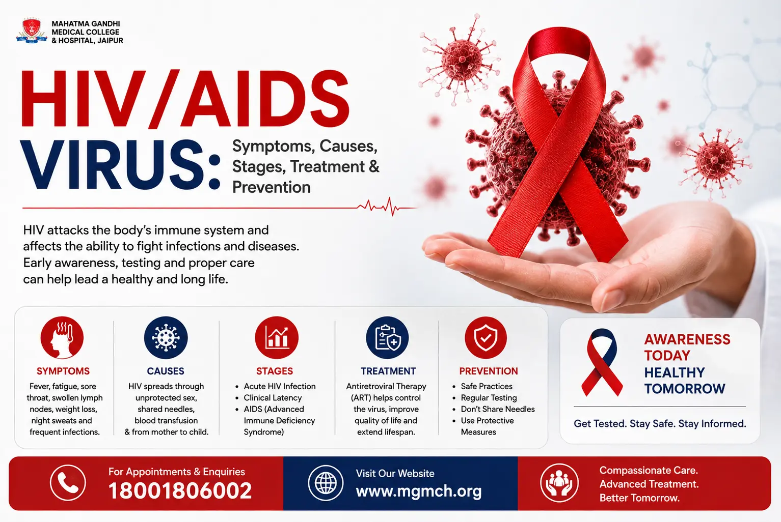 HIV and AIDS Symptoms