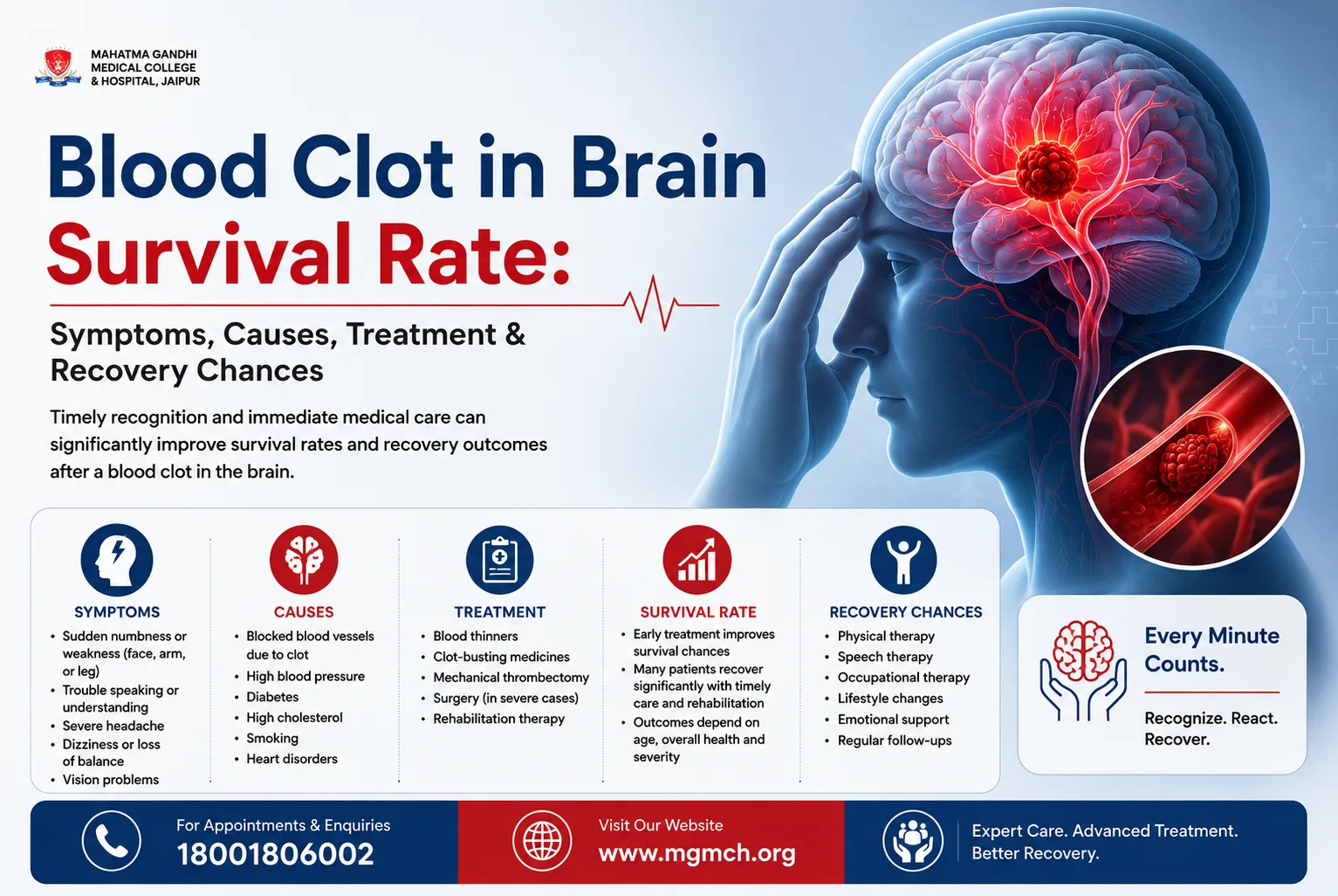 What is blood clot in brain?