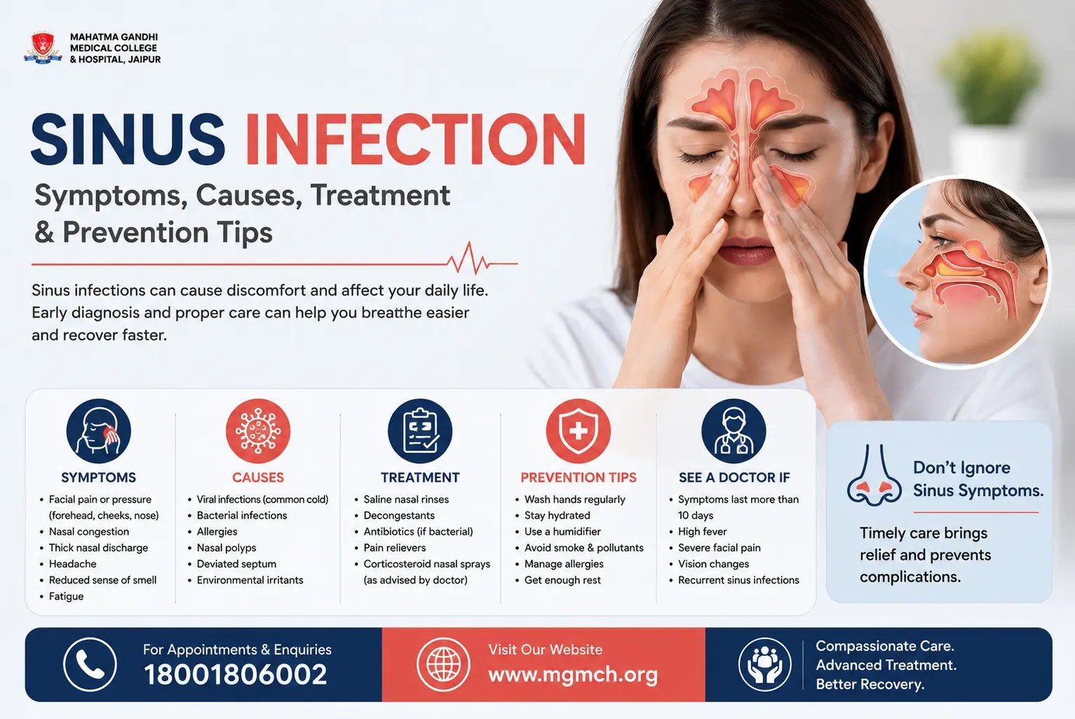 Sinus Infection Symptoms