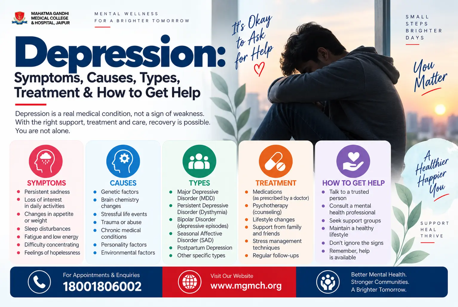 Depression: A Complete Guide to Symptoms