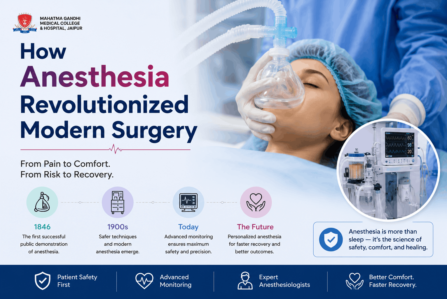 How Anaesthesia Has Revolutionized Modern Surgical Procedures