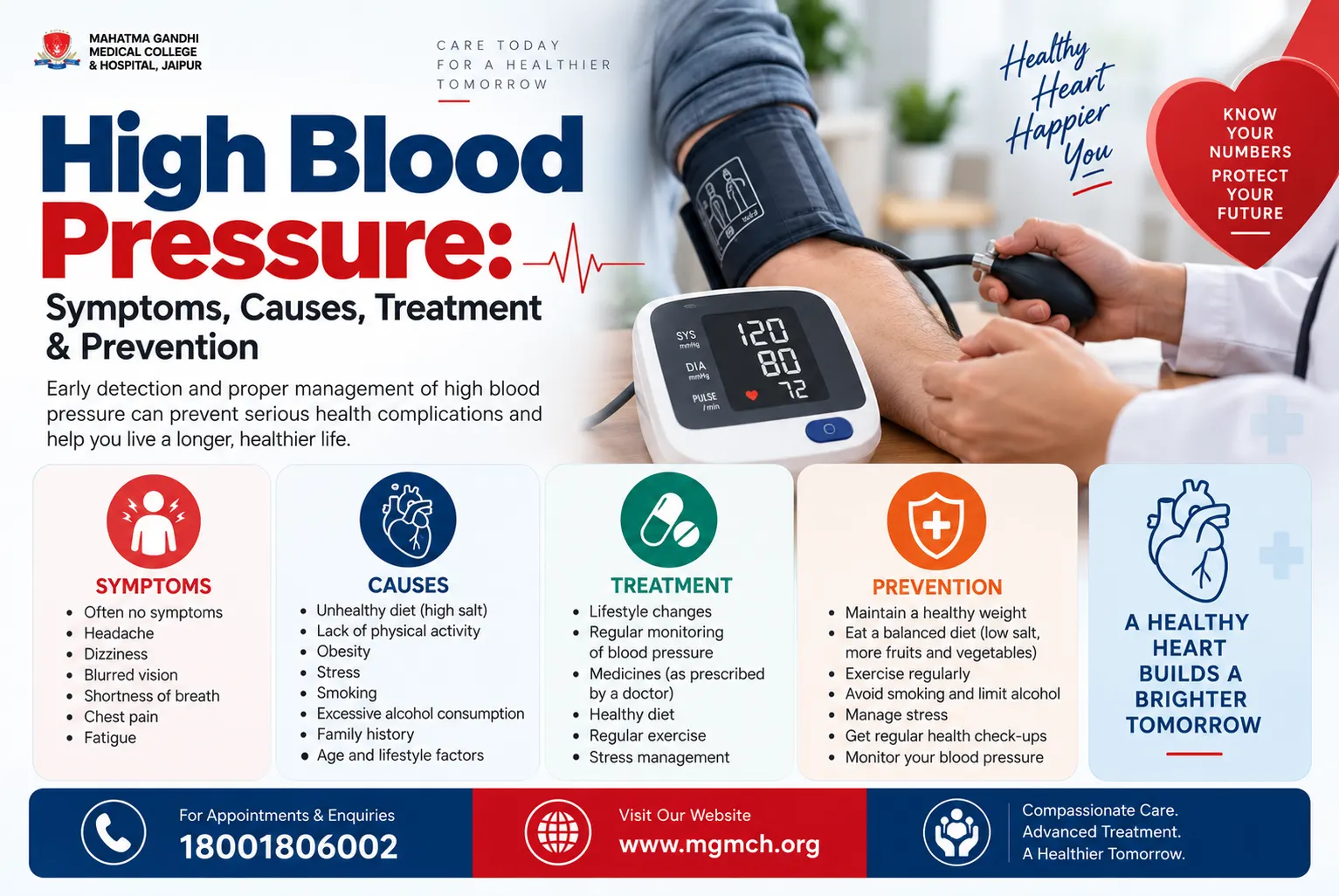 High Blood Pressure: Symptoms, Causes, Treatment & Prevention
