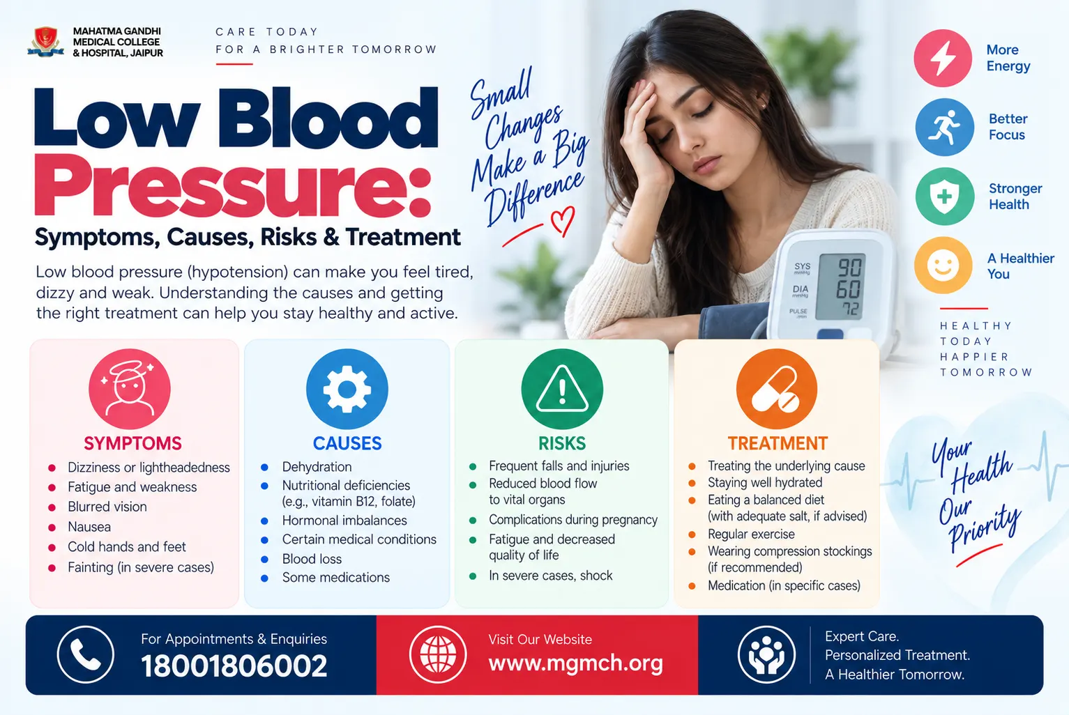 Low Blood Pressure: Symptoms, Causes, Risks & Treatment