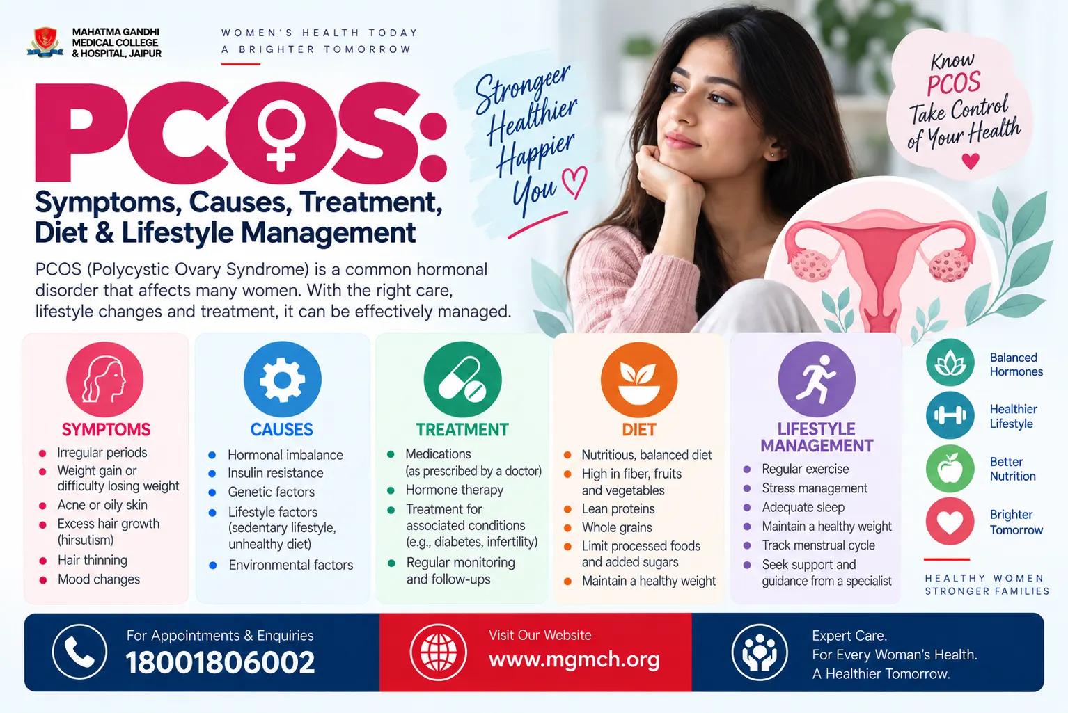 PCOS in Women: A Complete Guide to Symptoms, Treatment & Lifestyle