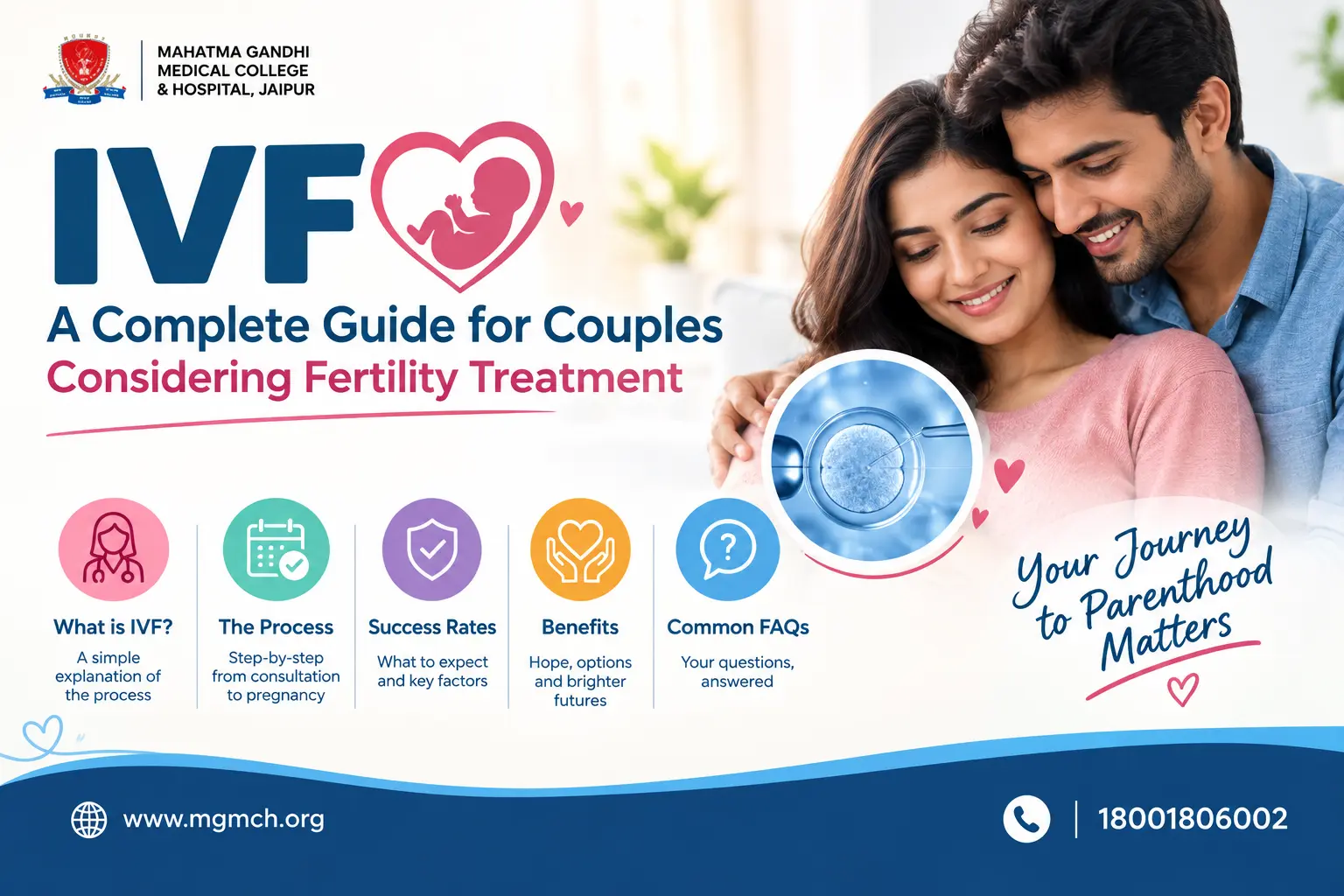 IVF Treatment Explained: Process, Cost, Success Rate