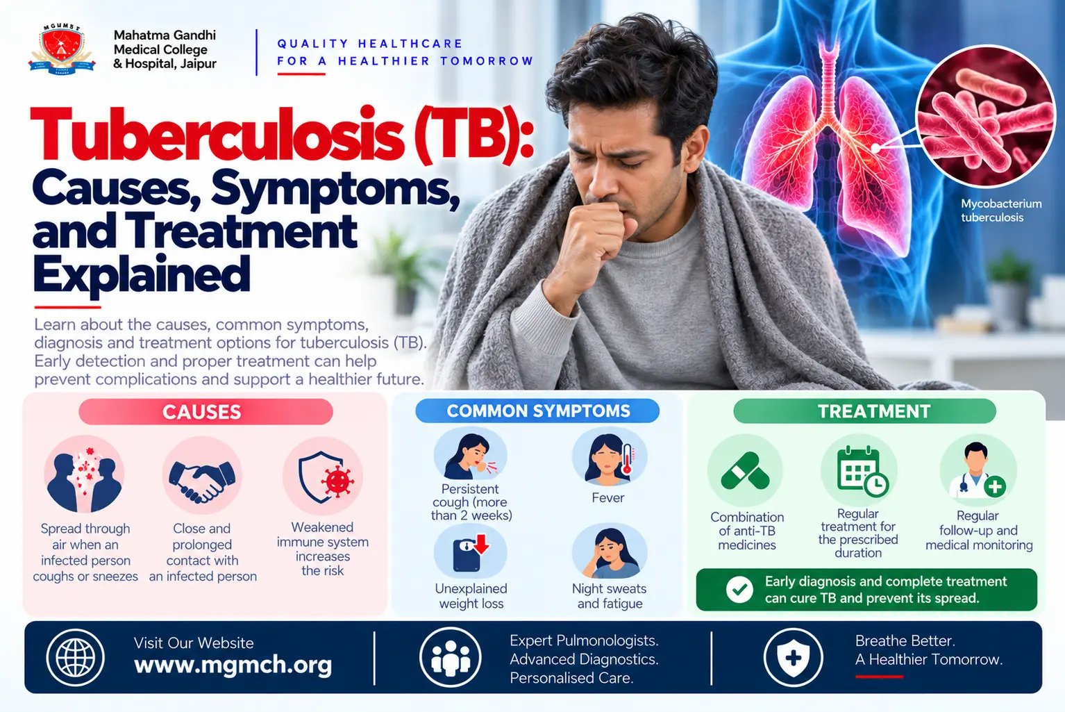 Tuberculosis (TB)