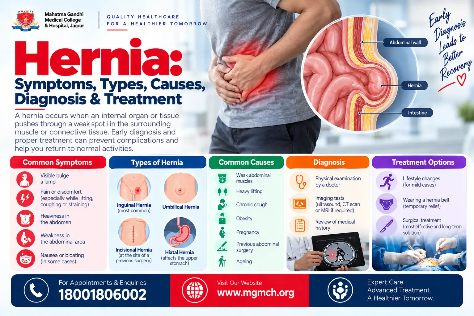 Hernia