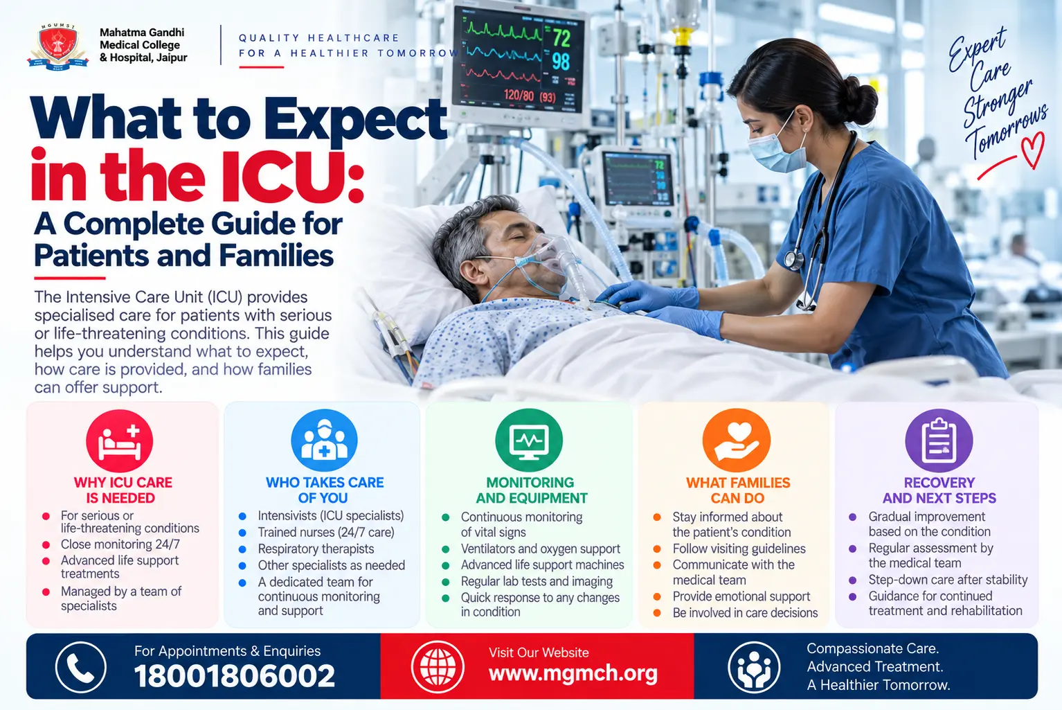 What to Expect in the ICU