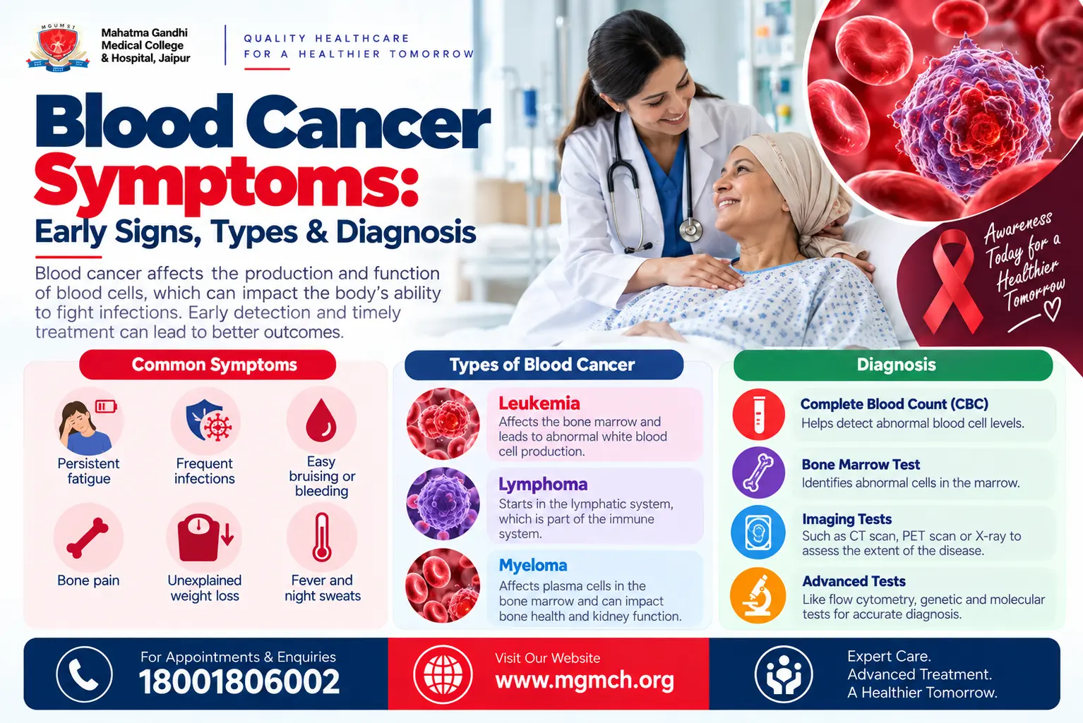 Blood Cancer