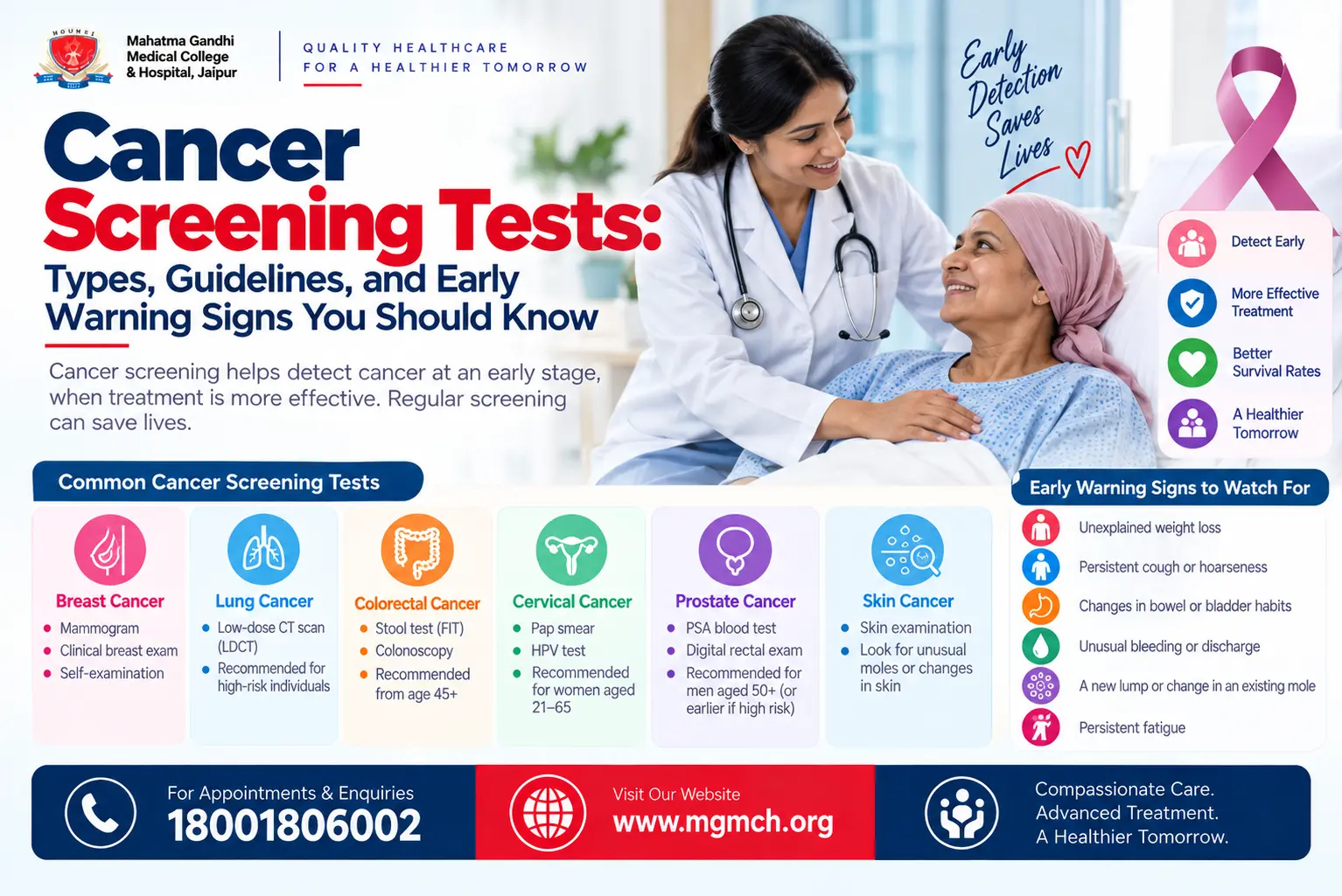 Cancer Screening Tests