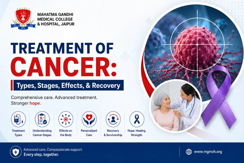Treatment of Cancer: Types, Stages, Effects, & Recovery